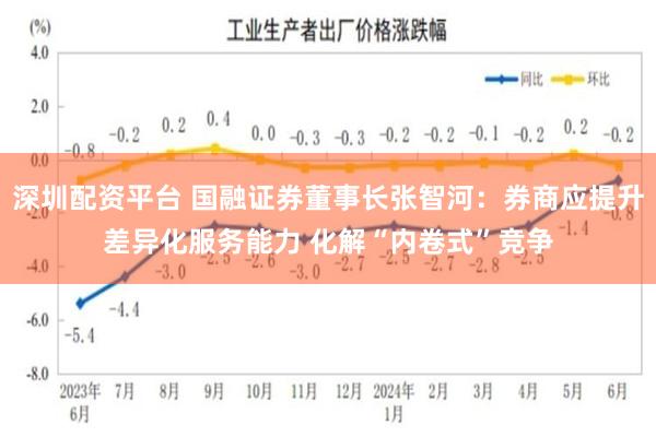 深圳配资平台 国融证券董事长张智河：券商应提升差异化服务能力 化解“内卷式”竞争